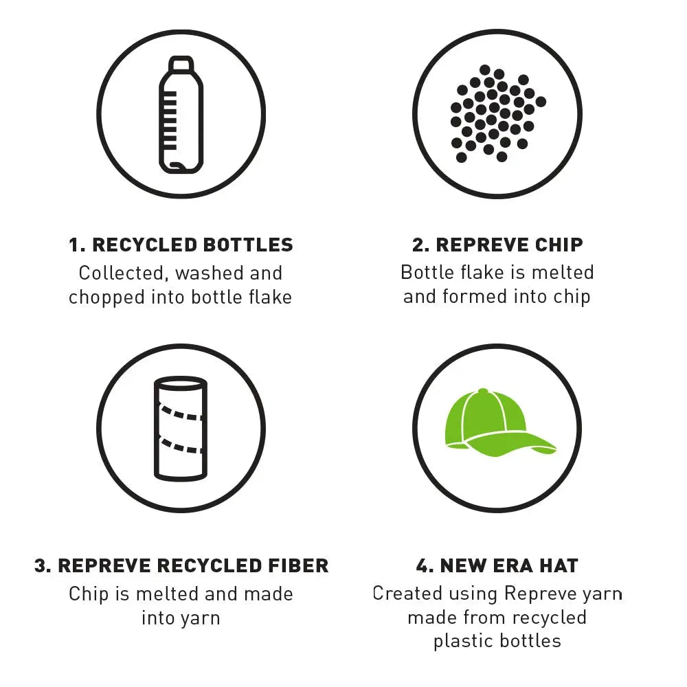 New Era League Essentials 940 New York Yankees Cap 60435236 Baseball sapka - Sportmania.hu