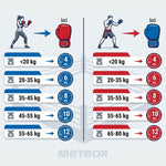 Meteor 4 oz Training Boxing Gloves, Velcro, PU uniw kesztyű